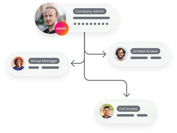 RoboForm Password Manager Business