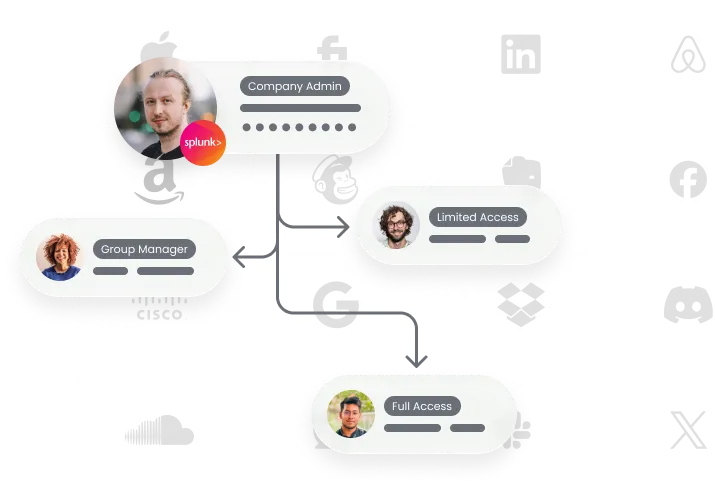 RoboForm Password Manager Business